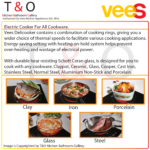 Vees Delicooker HL-400K Induction and Ceramic Double Burner Electric Hob – Brand of Malaysia.